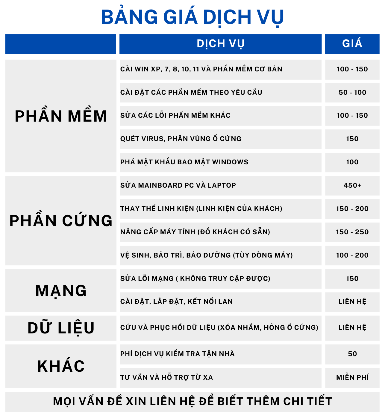 bảng giá dịch vụ sửa máy tính tại nhà