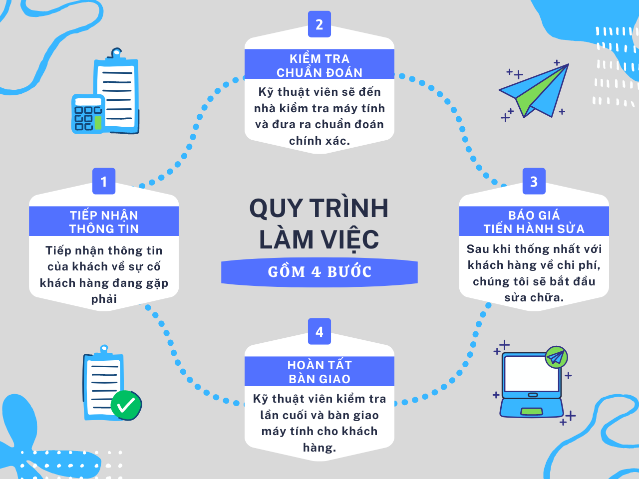 quy trình dịch vụ sửa máy tính tại nhà